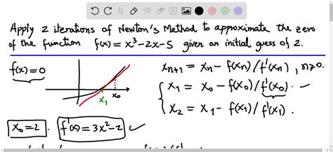 SOLVED 22 10 Points Apply Two Iterations Of Newton S Method To