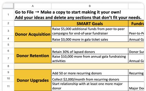 Freebies For Nonprofits Fundraising Templates More Givebutter