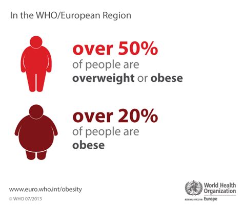 What Is Overweight Really