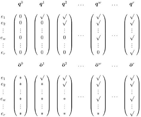 Figure From Approximation Algorithms For K Submodular Maximization