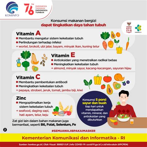 Vitamin Ini Bantu Tingkatkan Daya Tahan Tubuh Lindungi Diri Dan