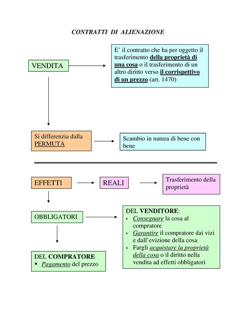 Tipi Di Contratto Diritto Privato Contratti CONTRATTI DI