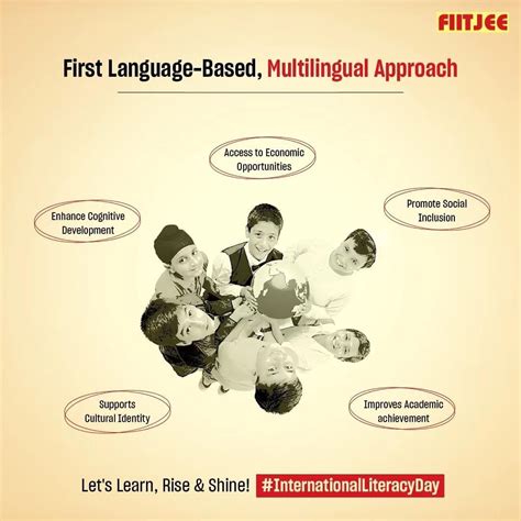 Fiitjee Limited Noida On Linkedin Internationalliteracyday