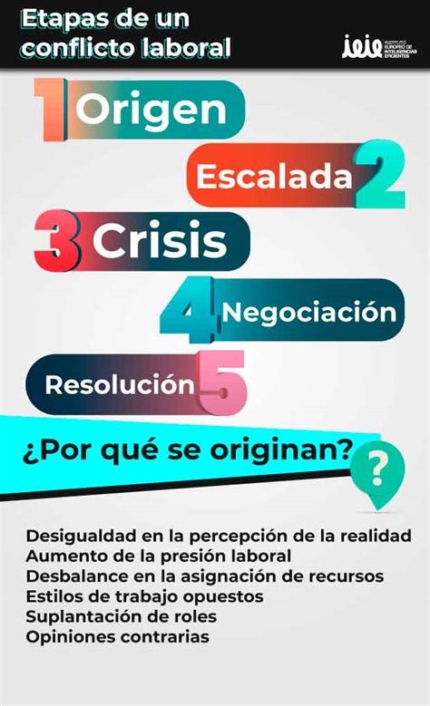 11 Formas De Evitar Los Conflictos En El Trabajo