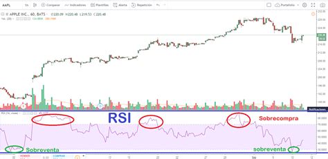 Indicador Rsi F Rmula Configuraci N Se Ales Y M S