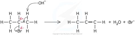 Reactions Of Halogenoalkanes Aqa A Level Chemistry Revision Notes 2017