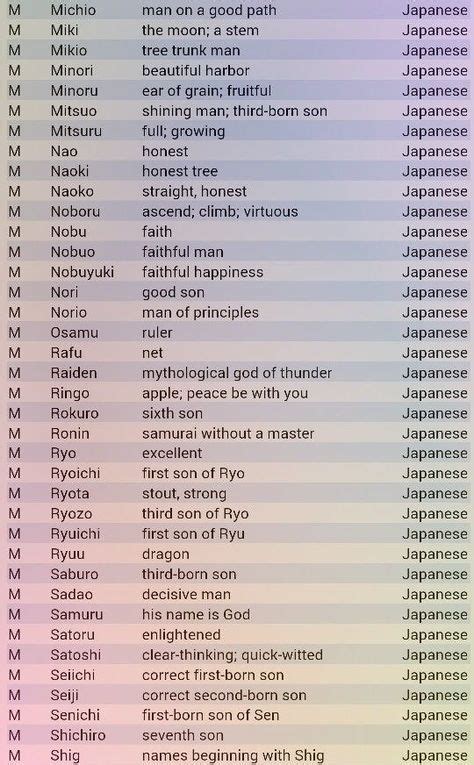 292 Fantastic Japanese Boy Names With Meanings Japanese