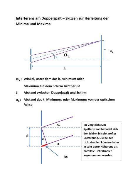 Interferenz Am Doppelspalt Skizzen Zur Herleitung Der Minima Und