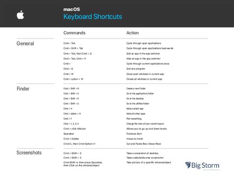 macOS-keyboard-shortcuts-v1 - Big Storm