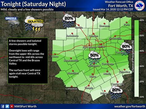 Nws Fort Worth On Twitter Another Mild And Cloudy Night For Us With A