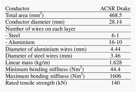 -mechanical Properties Of The Conductor - Conductor Properties, HD Png ...