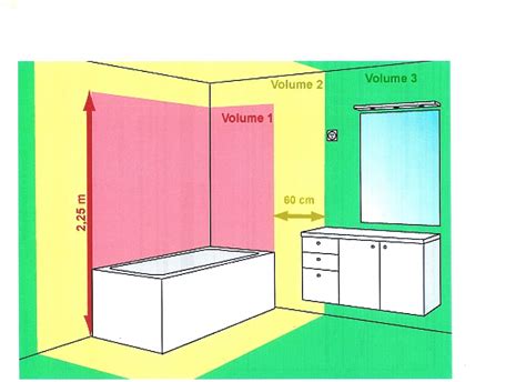 Norme Convecteur Electrique Salle De Bain Bois Eco Concept Fr