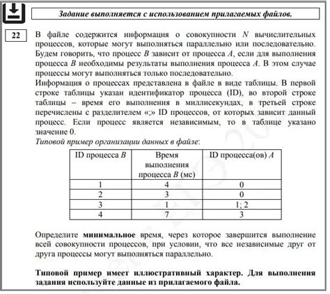 ЕГЭ по информатике на 100 баллов как готовиться Synergy Times