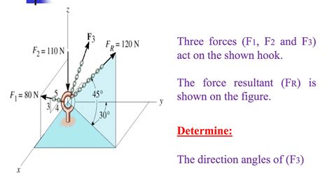 Solved F3 2 120 N F2 110 N R Three Forces F1 F2 And