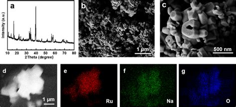 Structure Characterization Of The As Prepared Na 3 RuO 4 Nanoparticles