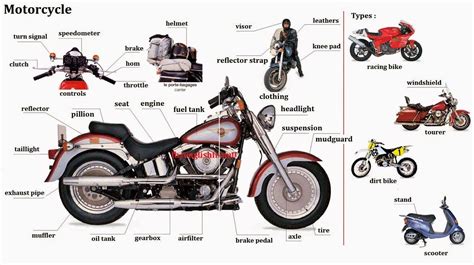 Motorcycle Parts English For Beginners English Vocabulary Motorcycle