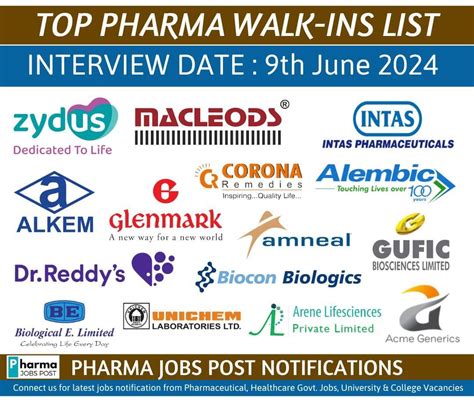 Top Pharma Walk Ins Interview List 9th June 2024 Sunday Pharma