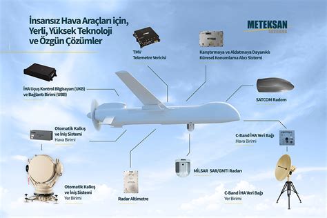 İnsansız Hava Araçları nın Kullanım Alanları ve Avantajları Kahraman