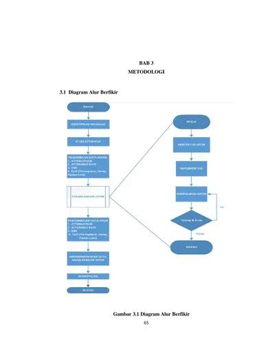 Bab 3 Metodologi 3 1 Diagram Alur Berfikir Gambar 3 1 Diagram Alur Berfikir