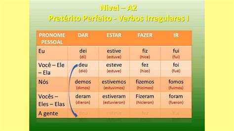 Ejercicios De Verbo Ser E Ir En Preterito