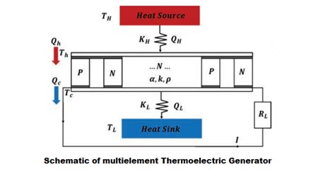 Thermoelectric Generator Diagram