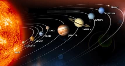 The Smallest Planet and Largest Planet in the Solar System