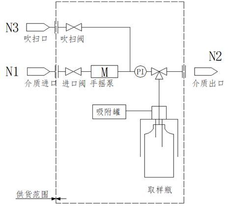 密闭采样器简介环保在线