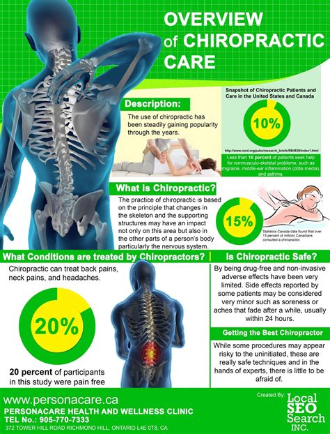 Personacare Health And Wellness Clinic Infographic Overview Of Chiropractic Care Infographic