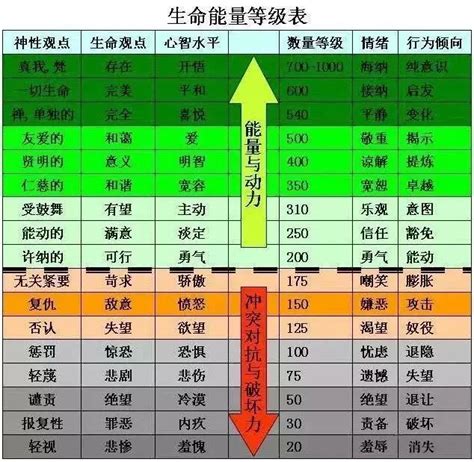 你知道自己的能量層級嗎？ 每日頭條