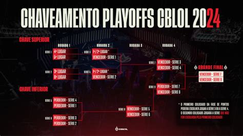 CBLOL 2024 1st Split Line Ups For All Teams