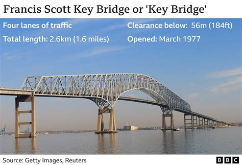 Baltimore Francis Scott Key Bridge Collapse What We Know About Ship