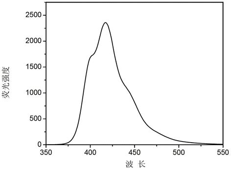 Fluorobenzofiurene Organic Fluorescent Material And Preparation Method Thereof Eureka Patsnap