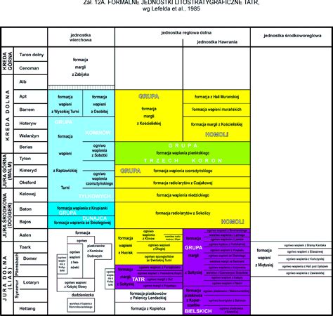 Cbdg Stratygrafia