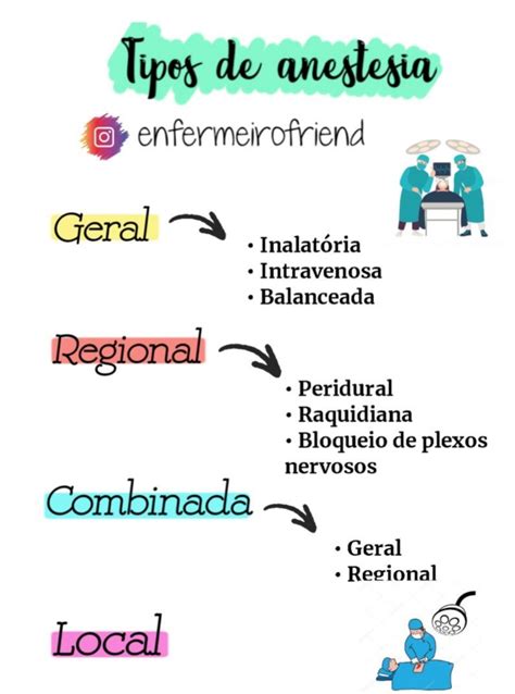 Tipos De Anestesia Centro Cir Rgico