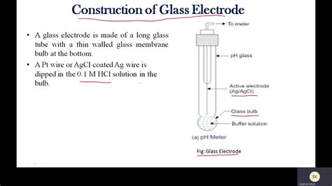 Glass Electrode I Indicator Electrode Youtube