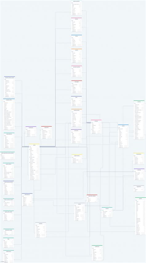 Database Schema For Laravel Spark Classic Drawsql