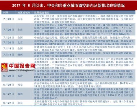 历年来中央对国内房地产与租赁市场政策表述与调控（图）观研报告网