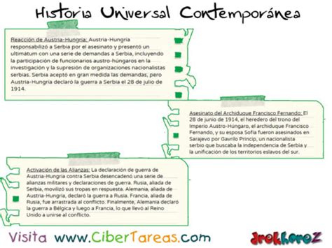 La Guerra De Movimientos Historia Universal Contempor Nea Cibertareas