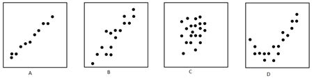 Outliers Detection Using Iqr Z Score Lof And Dbscan Hot Sex Picture