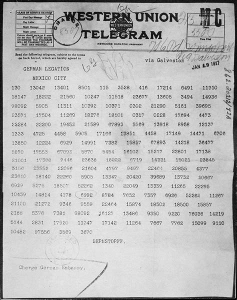 Zimmermann Telegram in World War I