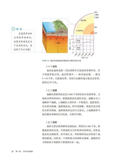 第四节 地球的圈层结构2019年审定人教版高中地理必修1高中课本 中学课本网