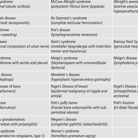 Examples of similar sounding eponym pairs (or triples) referring to ...