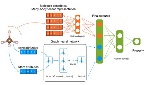 Graph Neural Networks - Associate Professorship of Simulation of ...