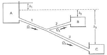 Solved Figure Shows Three Reservoirs Connected B SolutionInn