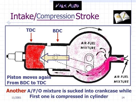 Ppt Two Stroke Engines Powerpoint Presentation Free Download Id651740