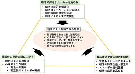 朝活を成功させるための3つのポイント 12 仕事合間の自由帳 自分らしさを目指して