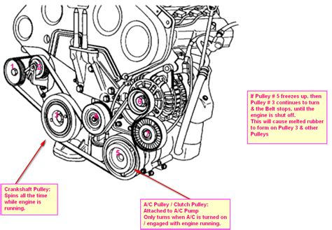 2005 Kia Sedona Serpentine Belt Diagram Hanenhuusholli