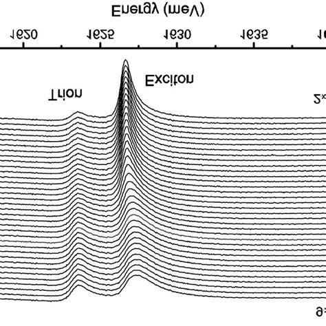 Linear Reflectivity Spectra Of The Less Doped Part Of The Sample For