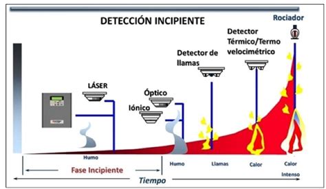 Detecci N Temprana De Humo En Cuartos De C Mputo Y Su Interfase Con