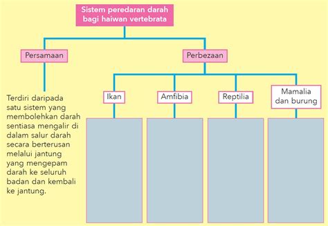 Aktiviti 3 1 Sains Tingkatan 3 Kssm Bab 3 Sains Tingkatan 1 2 And 3